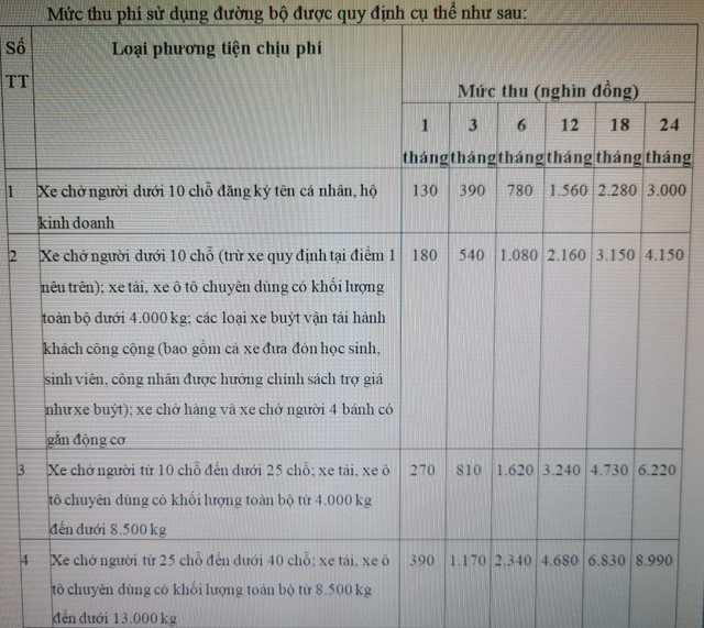 Mức phí đường bộ mới áp dụng cho từng loại xe từ 1/2/2024- Ảnh 1. Mức phí đường bộ mới áp dụng cho từng loại xe từ 1/2/2024- Ảnh 1.