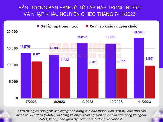 Thị trường ô tô Việt Nam 2023 và cú 