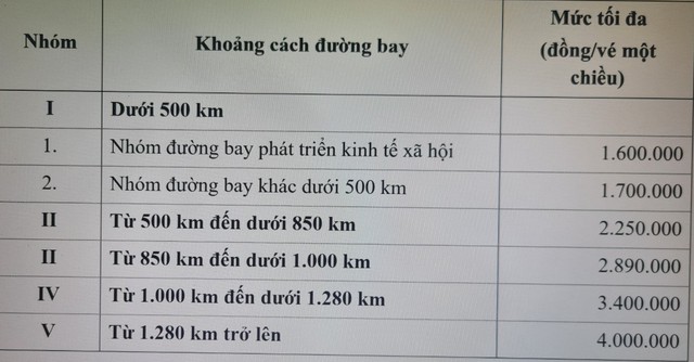 Giá vé máy bay Sài Gòn - Hà Nội cao nhất 3,4 triệu đồng, áp dụng từ 1/3/2024- Ảnh 2. Giá vé máy bay Sài Gòn - Hà Nội cao nhất 3,4 triệu đồng, áp dụng từ 1/3/2024- Ảnh 2.