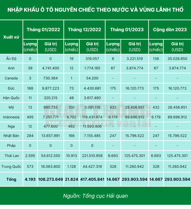 ô tô nhập khẩu