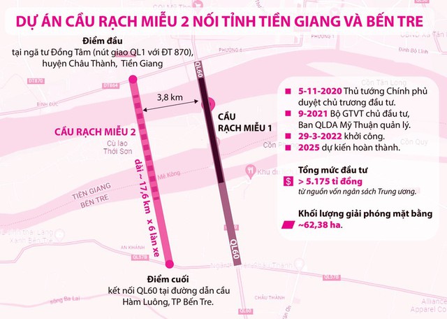 Hướng tuyến dự án cầu Rạch Miễu 2