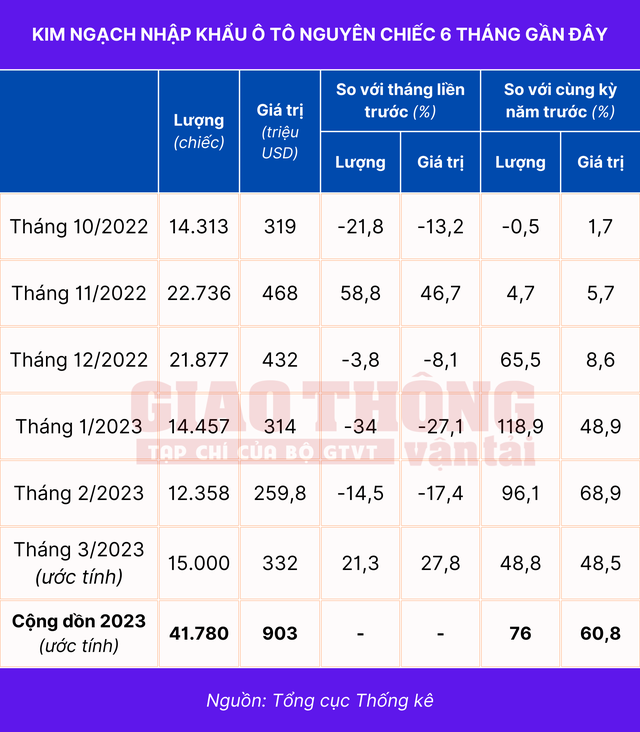 ô tô nhập khẩu