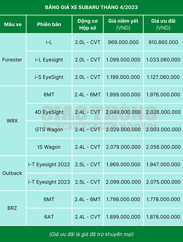 Bảng giá xe Subaru tháng 4/2023: Ưu đãi đồng loạt cao nhất hơn 70 triệu đồng - Ảnh 2.