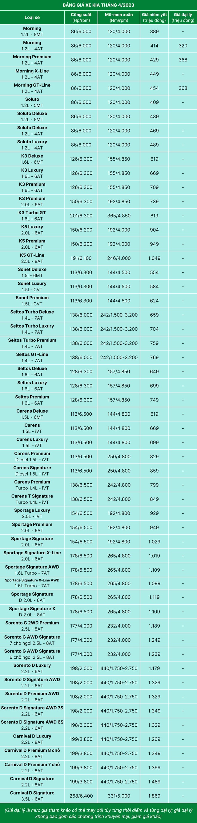 giá xe kia