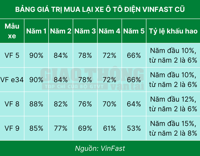 VinFast mua lại xe điện cũ giá hời - Ảnh 2.