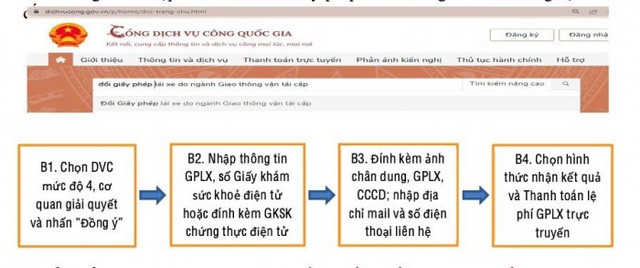 Mỗi giấy phép lái xe đổi trên Cổng dịch vụ công trực tuyến người dân tiết kiệm được 700 ngàn đồng- Ảnh 1.