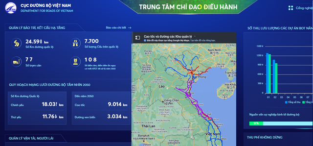 Khai trương "Trung tâm chỉ đạo, điều hành – Cục Đường bộ Việt Nam" - Ảnh 2.