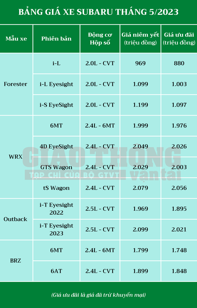 Bảng giá xe Subaru tháng 5/2023: Giảm đồng loạt chống ế - Ảnh 2. Bảng giá xe Subaru tháng 5/2023: Giảm đồng loạt chống ế - Ảnh 2.