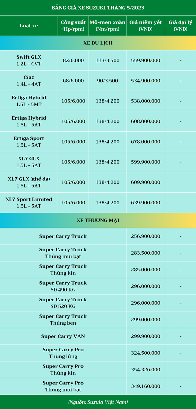 Bảng giá ô tô Suzuki tháng 5/2023: Xe bán chạy XL7 được ưu đãi 50% trước bạ - Ảnh 2.