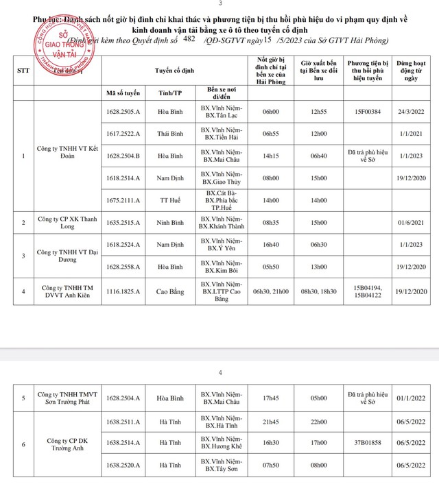 Hải Phòng đình chỉ khai thác tuyến 06 kinh doanh vận tải khách theo tuyến cố định - Ảnh 1.