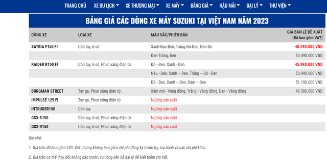 Suzuki Việt Nam hiện tại chỉ bán vài mẫu xe đang tồn lại - Ảnh 1.