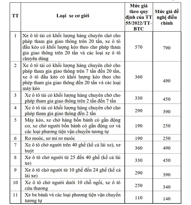 Vì sao Cục Đăng kiểm đề xuất tăng giá đăng kiểm xe ôtô? - Ảnh 2.