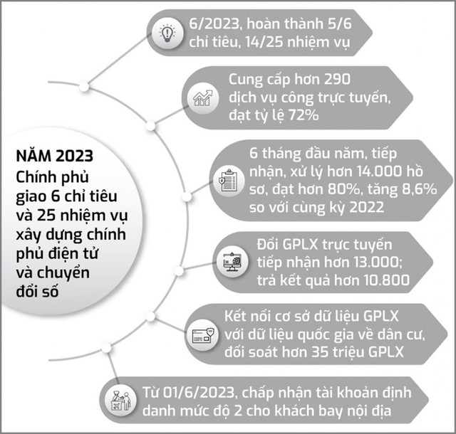 Bộ GTVT dẫn đầu về phát triển kinh tế số  - Ảnh 2.