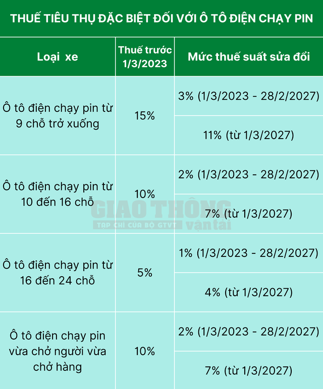 Người tiêu dùng ô tô điện có thể được hỗ trợ 1.000 USD - Ảnh 2. Người tiêu dùng ô tô điện có thể được hỗ trợ 1.000 USD - Ảnh 2.