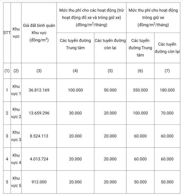 TP.HCM chính thức thu phí sử dụng vỉa hè đầu năm 2024, dự kiến hơn 1.500 tỷ đồng/năm - Ảnh 2.