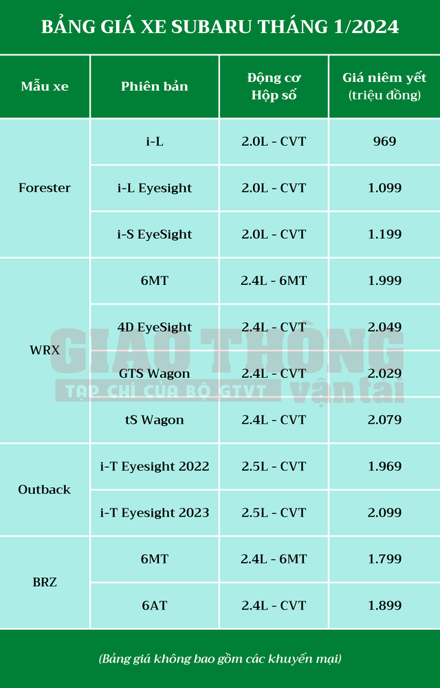 Bảng giá ô tô Subaru tháng 1/2024: Forester giảm 250 triệu đồng- Ảnh 2. Bảng giá ô tô Subaru tháng 1/2024: Forester giảm 250 triệu đồng- Ảnh 2.