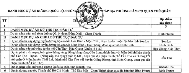 Bắt đầu thí điểm một số chính sách đặc thù về đầu tư xây dựng công trình đường bộ- Ảnh 3. Bắt đầu thí điểm một số chính sách đặc thù về đầu tư xây dựng công trình đường bộ- Ảnh 3.