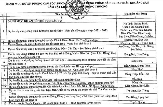 Bắt đầu thí điểm một số chính sách đặc thù về đầu tư xây dựng công trình đường bộ- Ảnh 6. Bắt đầu thí điểm một số chính sách đặc thù về đầu tư xây dựng công trình đường bộ- Ảnh 6.