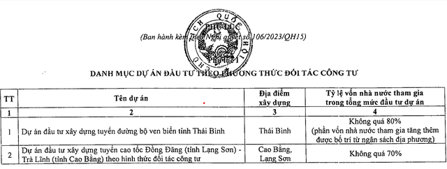Bắt đầu thí điểm một số chính sách đặc thù về đầu tư xây dựng công trình đường bộ- Ảnh 2. Bắt đầu thí điểm một số chính sách đặc thù về đầu tư xây dựng công trình đường bộ- Ảnh 2.
