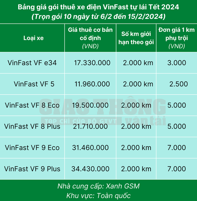 Giá thuê ô tô tự lái dịp Tết 2024 tăng vọt- Ảnh 2. Giá thuê ô tô tự lái dịp Tết 2024 tăng vọt- Ảnh 2.