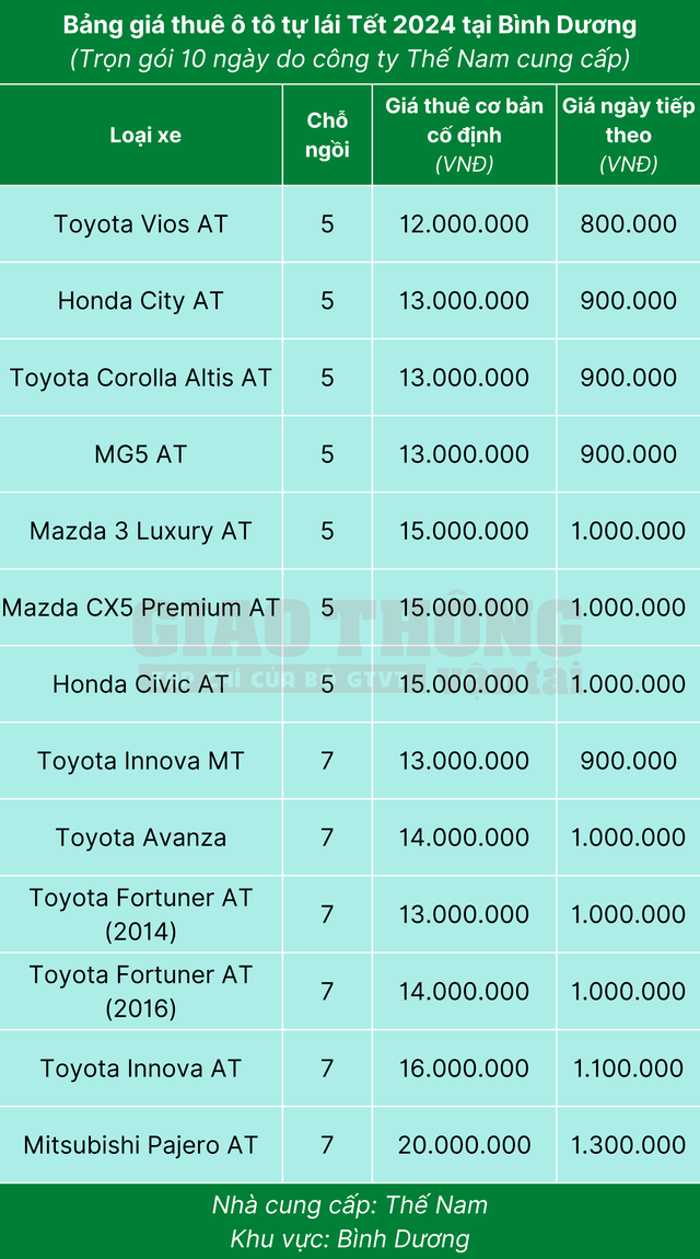 Giá thuê ô tô tự lái dịp Tết 2024 tăng vọt- Ảnh 4. Giá thuê ô tô tự lái dịp Tết 2024 tăng vọt- Ảnh 4.