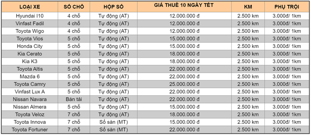 Sôi động thị trường cho thuê xe tự lái dịp Tết- Ảnh 4. Sôi động thị trường cho thuê xe tự lái dịp Tết- Ảnh 4.
