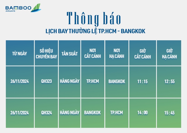 Bamboo Airways khai thác trở lại chuyến bay quốc tế sau 1 năm tạm ngừng - Ảnh 1.