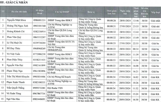 Trao giải cuộc thi Trao giải cuộc thi