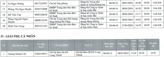 Trao giải cuộc thi Trao giải cuộc thi