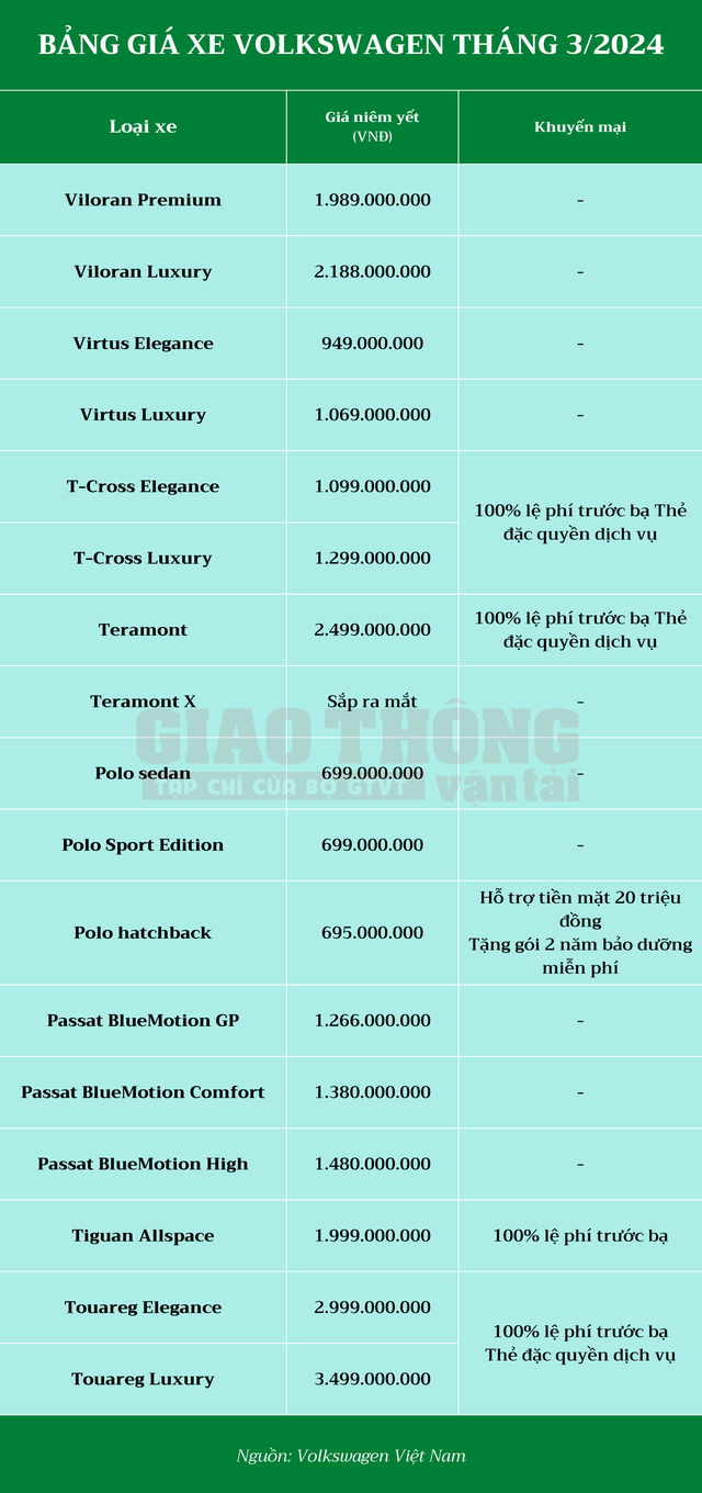 Bảng giá Volkswagen tháng 3/2024: Nhiều mẫu xe được hỗ trợ trước bạ- Ảnh 2.