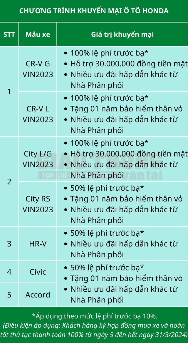 khuyến mại giảm giá ô tô honda