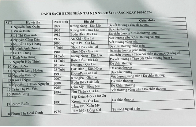 2 xe khách va chạm ở Gia Lai, 18 người thương vong- Ảnh 2.