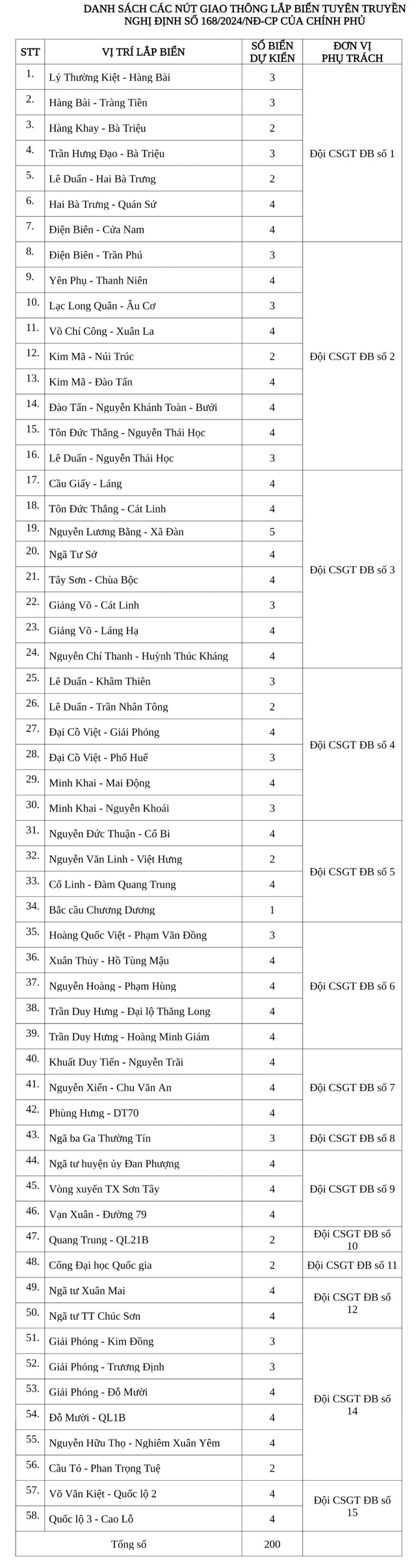 Hà Nội lắp biển tuyên truyền Nghị định 168 tại 58 nút giao, chi tiết nhiều mức phạt- Ảnh 4.