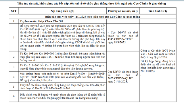 Tiếp tục rà soát và khắc phục những bất cập về tổ chức giao thông - Ảnh 2.