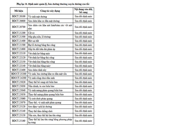Có gì từ Thông tư 39 của Bộ Xây dựng về hạng mức bảo dưỡng đường bộ? - Ảnh 3.