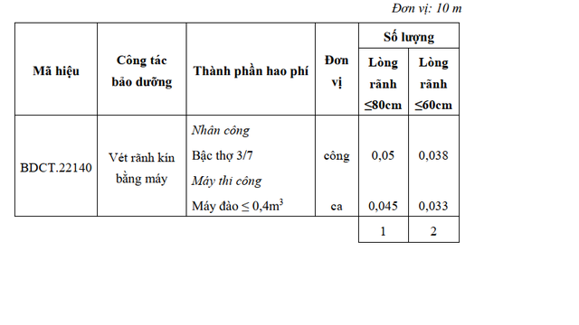 Có gì từ Thông tư 39 của Bộ Xây dựng về hạng mức bảo dưỡng đường bộ? - Ảnh 8.