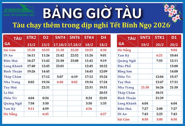 Chạy thêm 11 chuyến tàu Khu đoạn phía Nam phục vụ Tết Bính Ngọ 2026 - Ảnh 1.