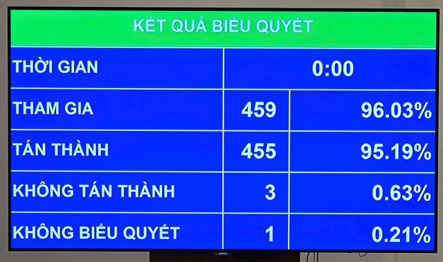 Quốc hội đồng ý làm đường sắt Lào Cai - Hà Nội - Hải Phòng - Ảnh 2.
