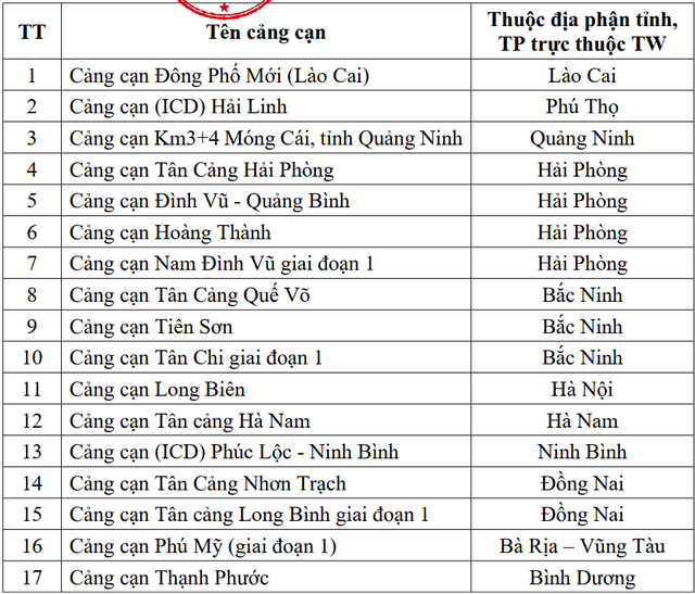 Bộ Xây dựng công bố danh mục 17 cảng cạn Việt Nam- Ảnh 1.