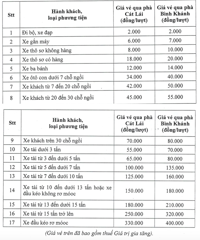 TP. HCM tăng giá vé qua phà Bình Khánh và phà Cát Lái từ ngày 5/5 - Ảnh 2.