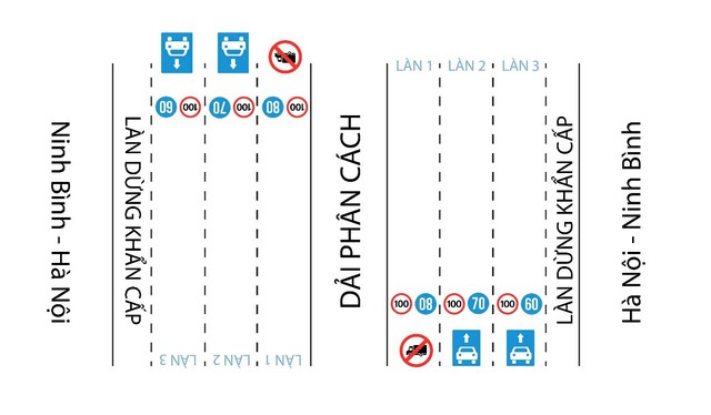 Thí điểm phân làn trên cao tốc Hà Nội - Hải Phòng và Pháp Vân – Cầu Giẽ - Ảnh 2.