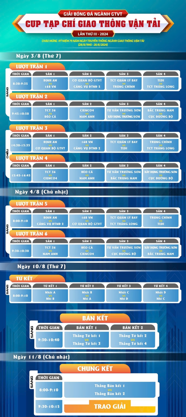 Sẵn sàng khởi tranh Giải bóng đá ngành GTVT Cup Tạp chí GTVT lần thứ III năm 2024- Ảnh 3.