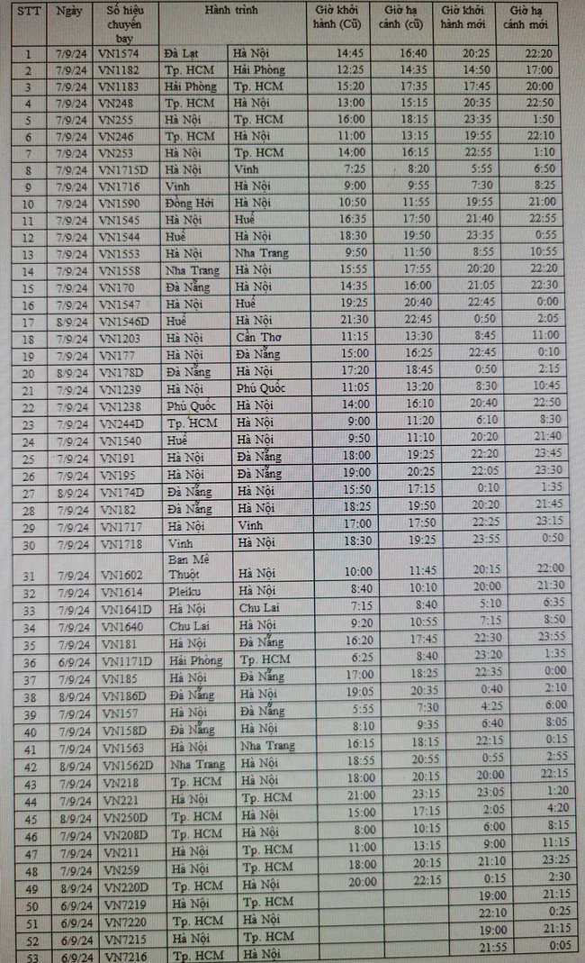 Danh sách các chuyến bay bị hủy ngày 7/9 do bão YAGI - Ảnh 3.