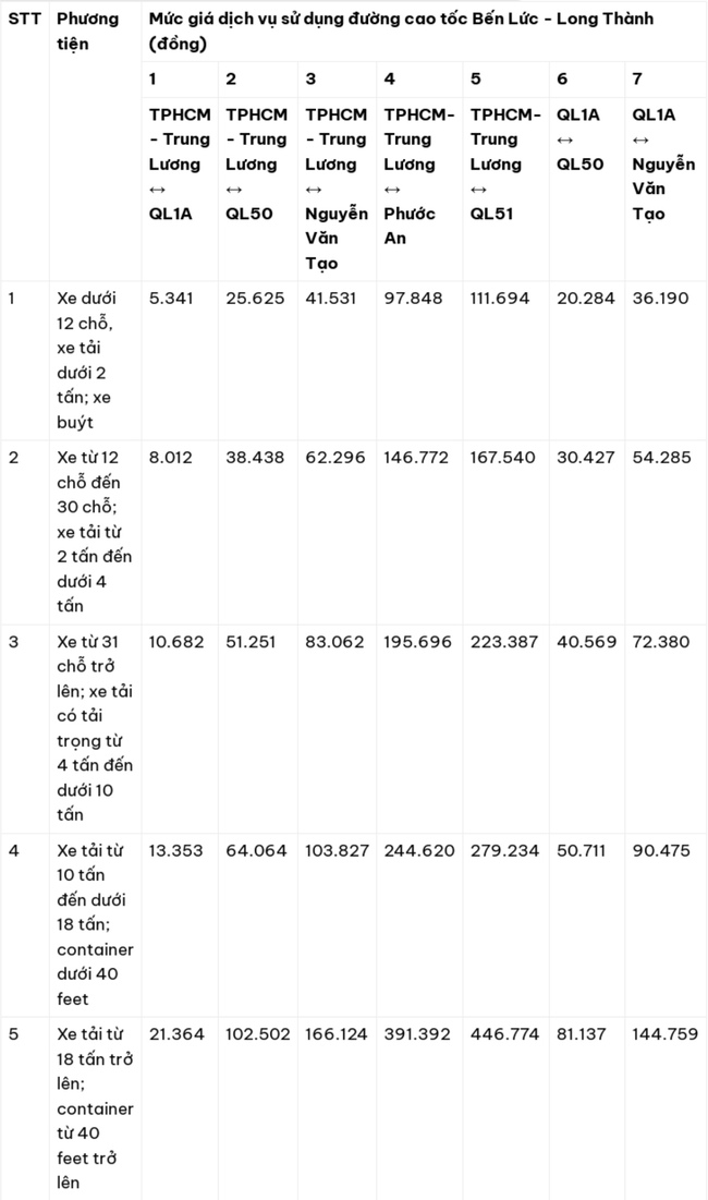 Tứ 10/8, bắt đầu thu phí trên cao tốc Bến Lức - Long Thành- Ảnh 1.