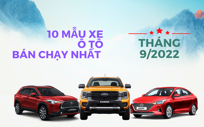 10 ô tô bán chạy tháng 9: Ford Ranger trở lại, "nhà" Hyundai áp đảo