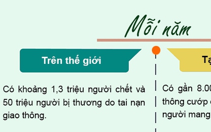 E - magazine: Nỗi ám ảnh tai nạn giao thông