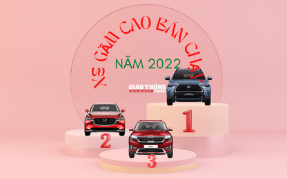 5 xe gầm cao bán chạy 2022: Corolla Cross vô đối, CX-5 hồi sinh