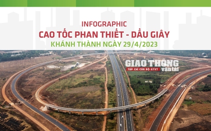 INFOGRAPHIC: Toàn cảnh cao tốc Phan Thiết - Dầu Giây chuẩn bị khánh thành