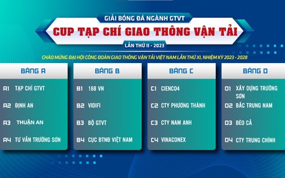 Xác định 4 bảng và lịch thi đấu 31 trận Giải bóng đá ngành GTVT tranh Cup Tạp chí GTVT