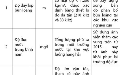 Ước lượng độ dầy lớp bùn loãng trong luồng tàu bằng mô hình động lực kết hợp hồi quy đa biến